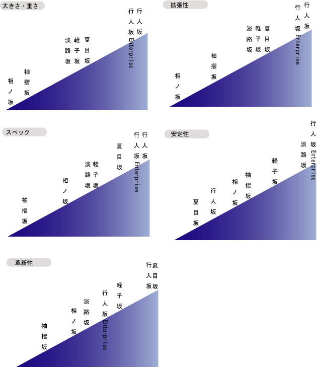 一目でわかるLMラインナップ