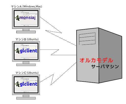 サーバーマシンとして使用する際のイメージ